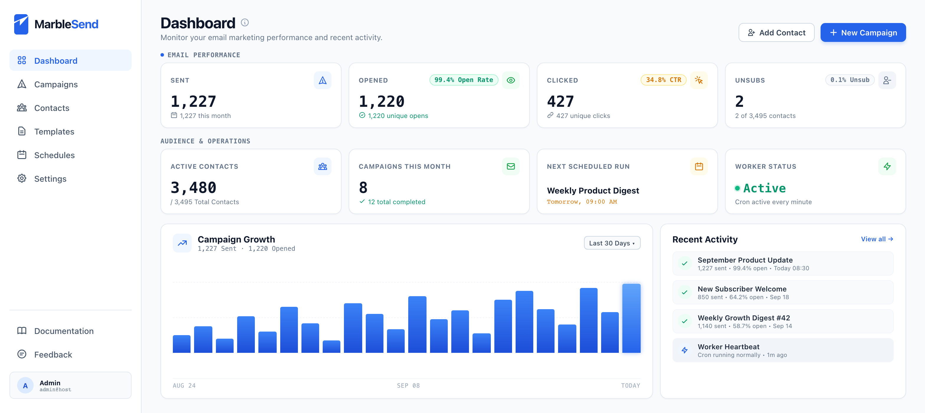 MarbleSend-Dashboard mit gesendeten E-Mails, Öffnungen, aktiven Kontakten und dem Status des Hintergrundprozesses